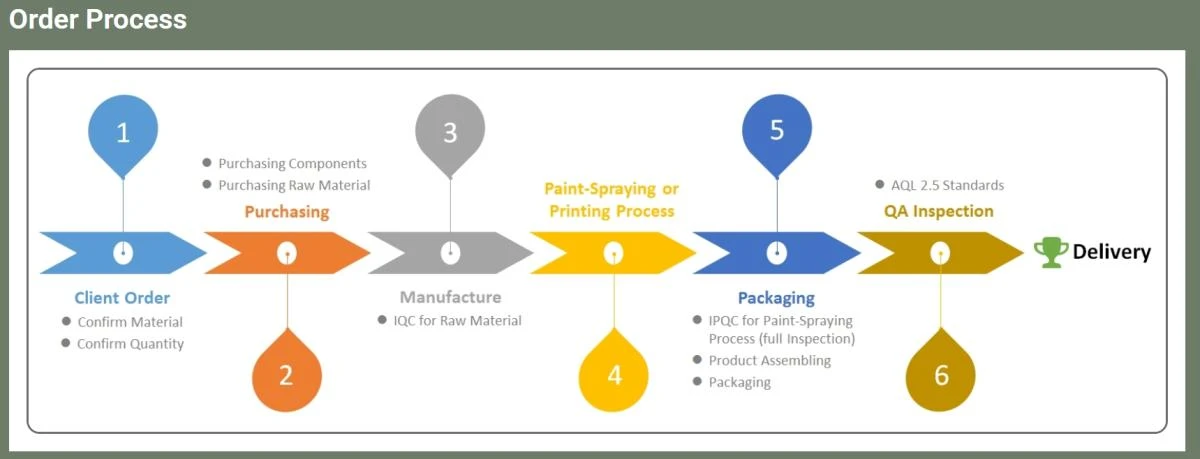 Procurement Process.jpeg